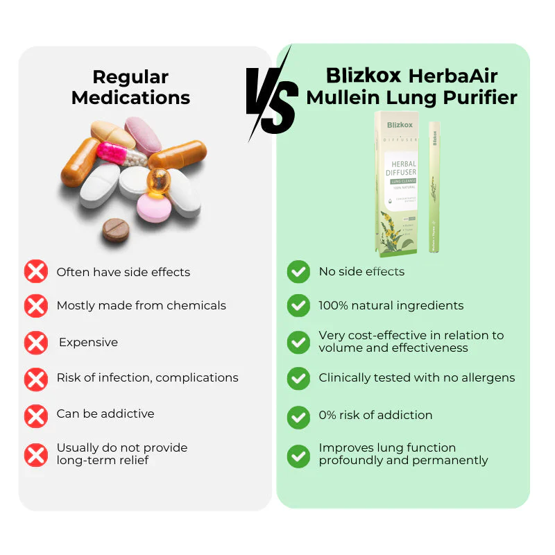 Final 3 Hours: 60% OFF-Blizkox™ Mullein Aroma Diffuser (Cough, wheezing, shortness of breath, sputum, stuffy nose, bronchitis, bronchitis, allergy symptoms, lung discomfort🚬)