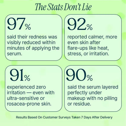 Redness Reform Soothing Serum